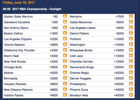 nba finals betting line|Iba pa.